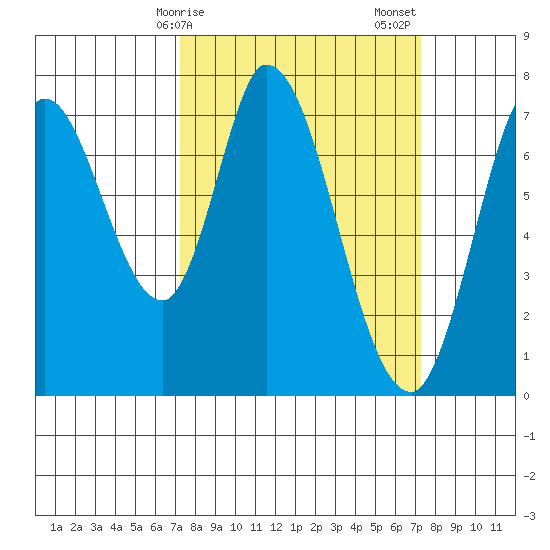 Newark Slough tide chart for Monday, March 16, 2026