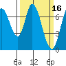 Newark Slough tide chart for Monday, March 16, 2026