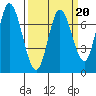 Newark Slough tide chart for Friday, March 20, 2026