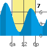 Newark Slough tide chart for Saturday, March 7, 2026