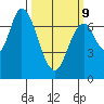 Newark Slough tide chart for Monday, March 9, 2026