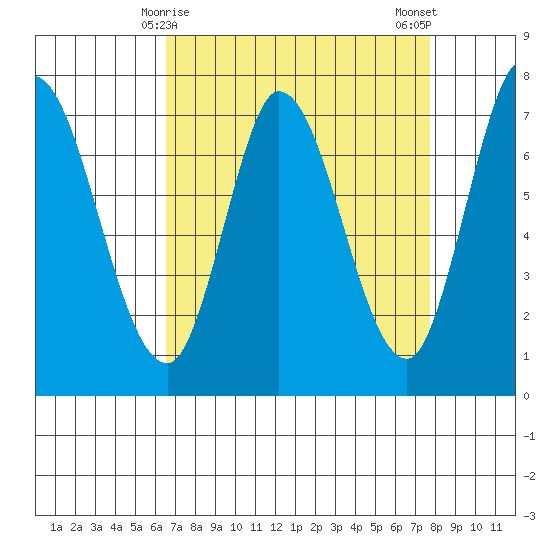 Newark Slough tide chart for Wednesday, April 15, 2026
