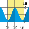 Newark Slough tide chart for Wednesday, April 15, 2026