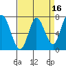 Newark Slough tide chart for Thursday, April 16, 2026