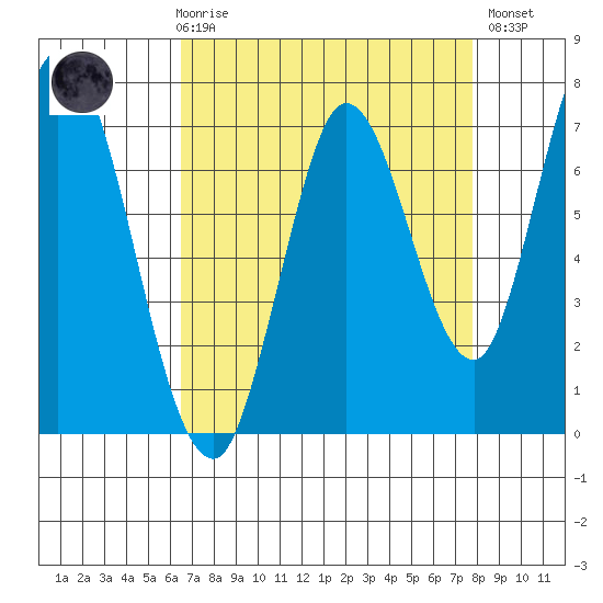 Newark Slough tide chart for Friday, April 17, 2026