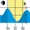 Newark Slough tide chart for Thursday, April 9, 2026