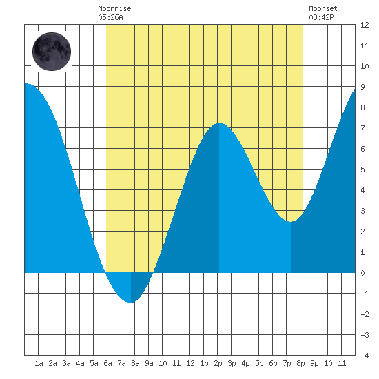 Newark Slough tide chart for Saturday, May 16, 2026