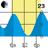 Newark Slough tide chart for Saturday, May 23, 2026