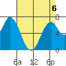 Newark Slough tide chart for Wednesday, May 6, 2026