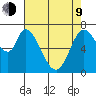 Newark Slough tide chart for Saturday, May 9, 2026