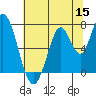 Newark Slough tide chart for Monday, June 15, 2026