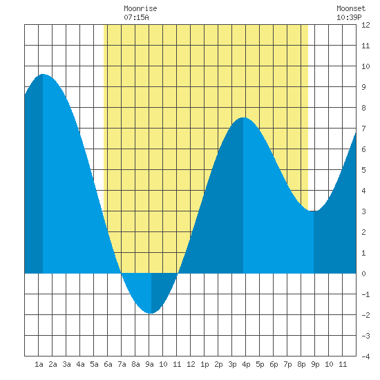 Newark Slough tide chart for Tuesday, June 16, 2026