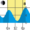 Newark Slough tide chart for Monday, June 8, 2026