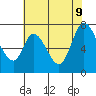 Newark Slough tide chart for Tuesday, June 9, 2026