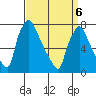 Newbold tide chart for Wednesday, April 6, 2022