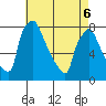 Newbold tide chart for Friday, May 6, 2022