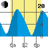 Newbold tide chart for Monday, June 20, 2022
