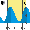 Newbold tide chart for Wednesday, July 6, 2022