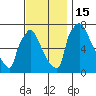 Newbold tide chart for Tuesday, November 15, 2022