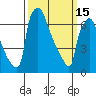 Newbold tide chart for Wednesday, March 15, 2023