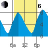 Newbold tide chart for Friday, October 6, 2023