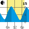 Newbold tide chart for Wednesday, May 15, 2024