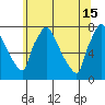 Newbold tide chart for Saturday, June 15, 2024