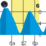Newbold tide chart for Thursday, June 6, 2024