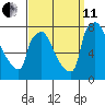 Newbold tide chart for Wednesday, September 11, 2024
