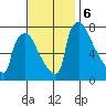 Newbold tide chart for Wednesday, November 6, 2024