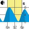 Newbold tide chart for Thursday, March 6, 2025