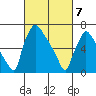Newbold tide chart for Friday, March 7, 2025