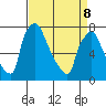 Newbold tide chart for Wednesday, April 8, 2026