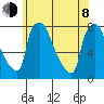 Newbold tide chart for Monday, June 8, 2026