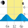 Newburgh tide chart for Wednesday, September 6, 2023