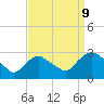 Newburgh tide chart for Saturday, September 9, 2023