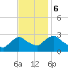 Newburgh tide chart for Monday, November 6, 2023