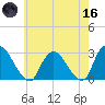 Newburgh tide chart for Saturday, May 16, 2026