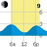 Newburgh tide chart for Saturday, May 9, 2026