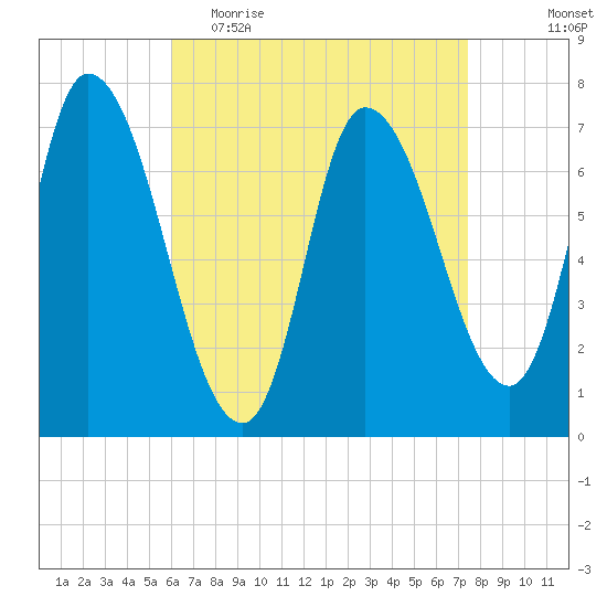 Newburyport tide chart for Thursday, April 15, 2021