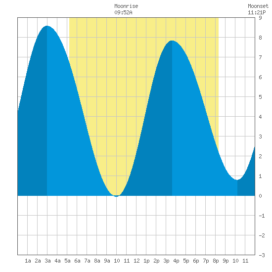 Newburyport tide chart for Wednesday, July 14, 2021