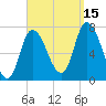 Newburyport tide chart for Wednesday, September 15, 2021