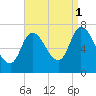 Newburyport tide chart for Wednesday, September 1, 2021