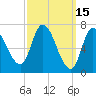Newburyport tide chart for Tuesday, March 15, 2022