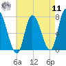 Newburyport tide chart for Thursday, August 11, 2022