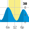 Newburyport tide chart for Monday, January 30, 2023