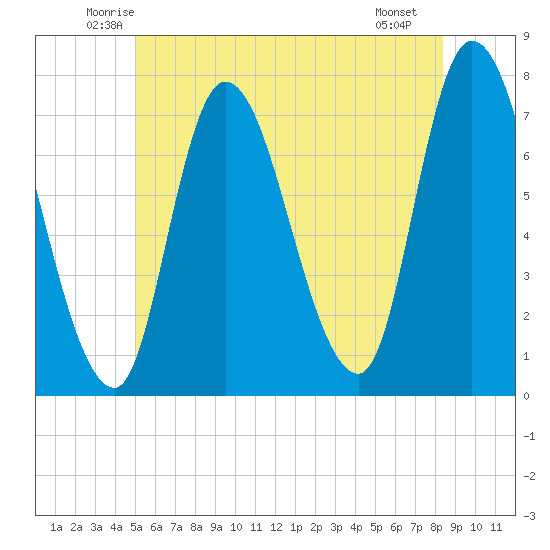 Newburyport tide chart for Wednesday, June 14, 2023