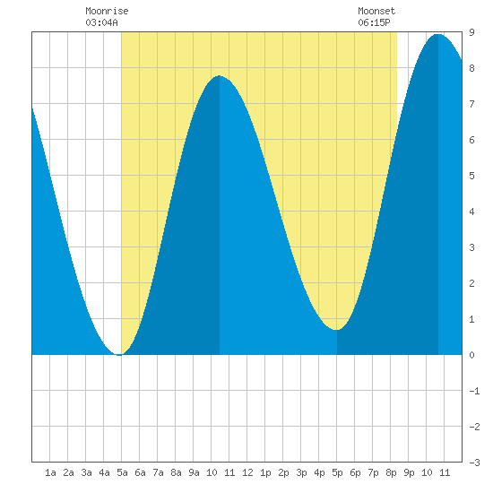 Newburyport tide chart for Thursday, June 15, 2023