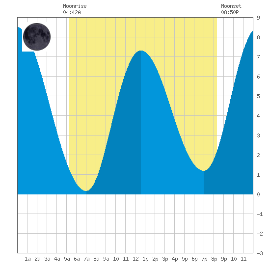 Newburyport tide chart for Monday, July 17, 2023