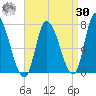 Newburyport tide chart for Wednesday, August 30, 2023